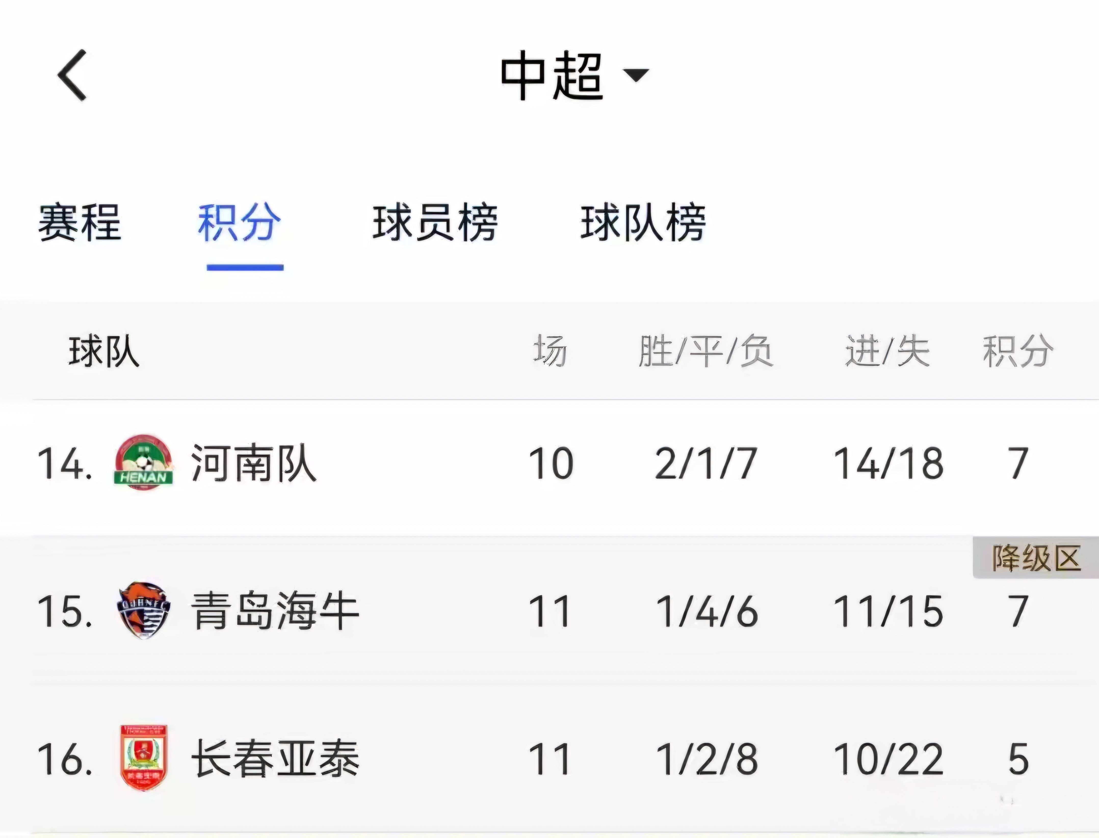 申花击败泰达，再次保持不败纪录，冲击前列